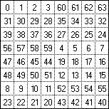1. Ausgangs-Quadrat